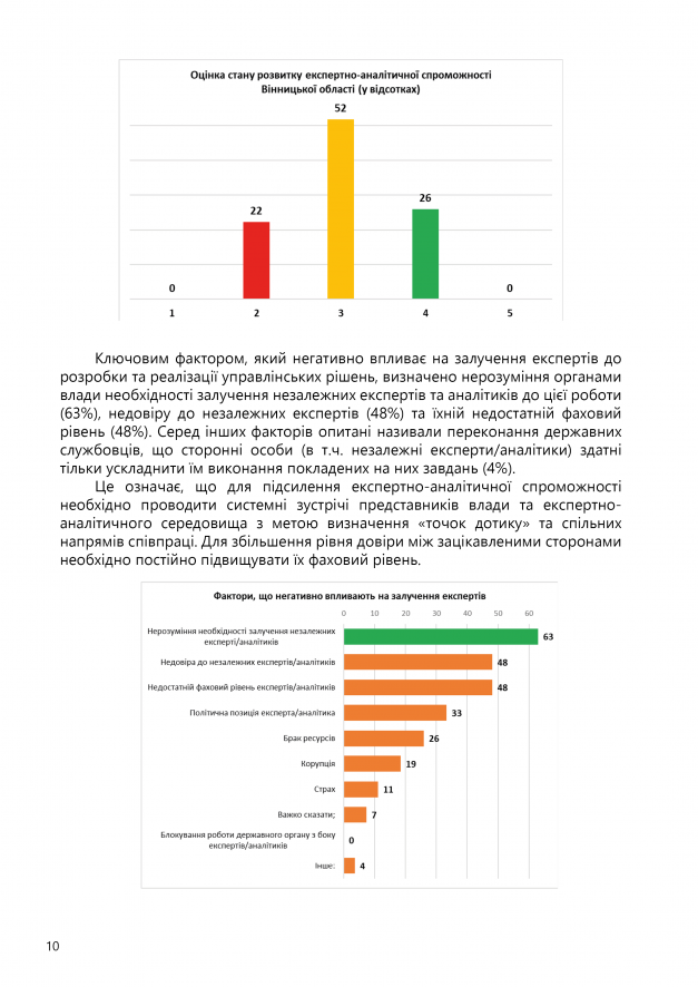 ОЦІНКА ЕКСПЕРТНО-АНАЛІТИЧНОЇ СПРОМОЖНОСТІ11