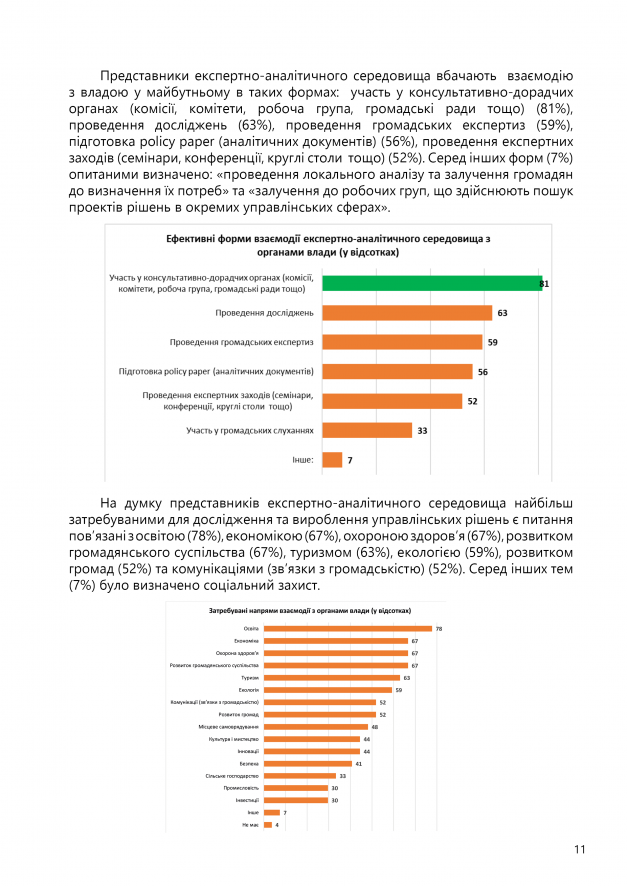 ОЦІНКА ЕКСПЕРТНО-АНАЛІТИЧНОЇ СПРОМОЖНОСТІ12