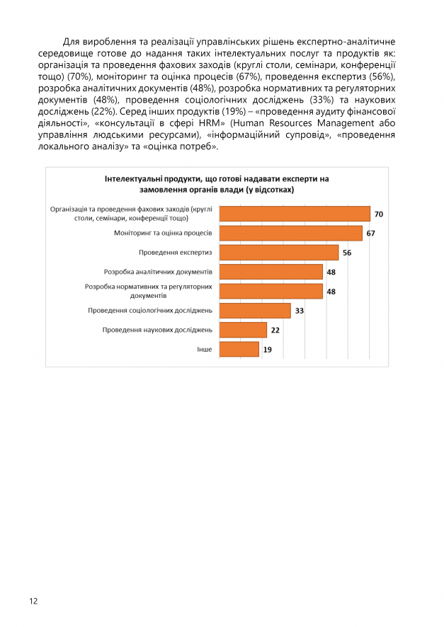 ОЦІНКА ЕКСПЕРТНО-АНАЛІТИЧНОЇ СПРОМОЖНОСТІ13