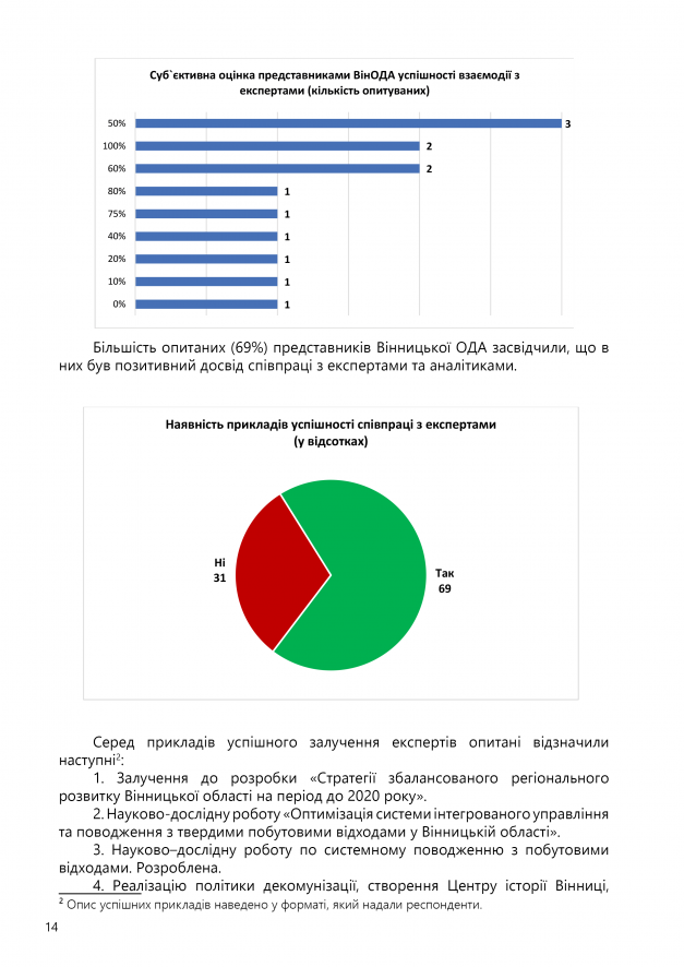 ОЦІНКА ЕКСПЕРТНО-АНАЛІТИЧНОЇ СПРОМОЖНОСТІ15