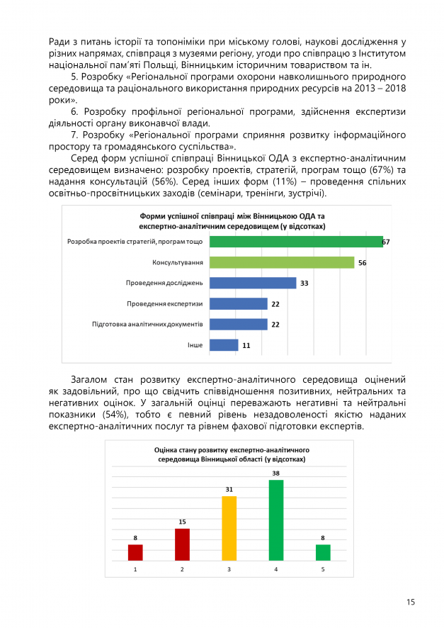 ОЦІНКА ЕКСПЕРТНО-АНАЛІТИЧНОЇ СПРОМОЖНОСТІ16