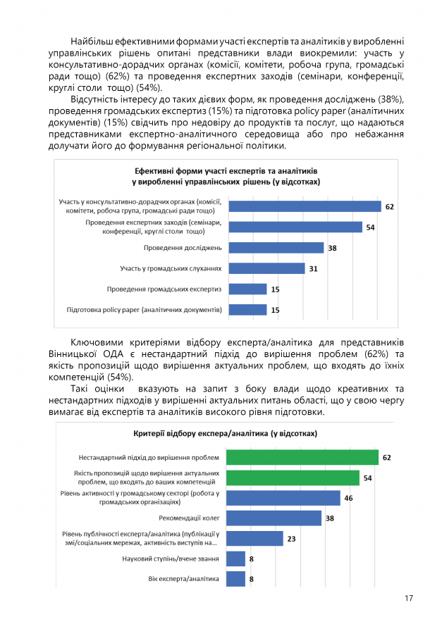 ОЦІНКА ЕКСПЕРТНО-АНАЛІТИЧНОЇ СПРОМОЖНОСТІ18