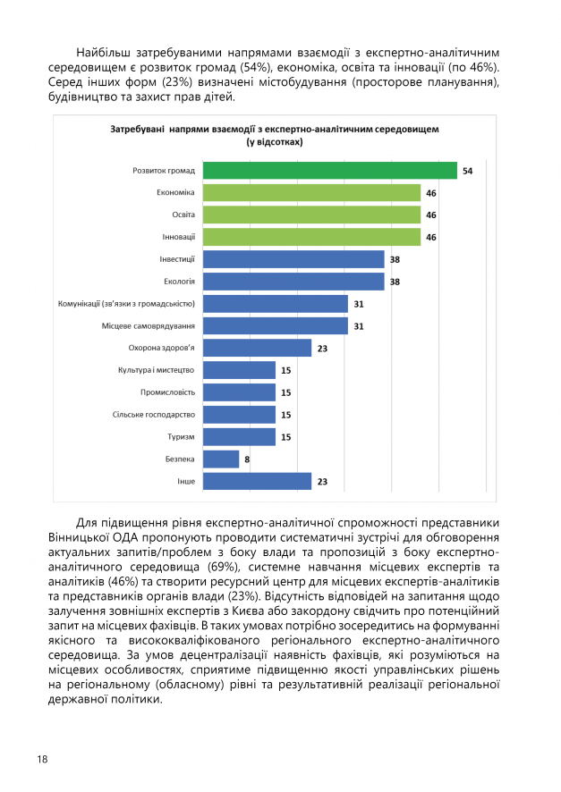 ОЦІНКА ЕКСПЕРТНО-АНАЛІТИЧНОЇ СПРОМОЖНОСТІ19