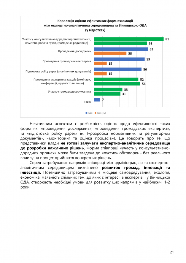 ОЦІНКА ЕКСПЕРТНО-АНАЛІТИЧНОЇ СПРОМОЖНОСТІ22