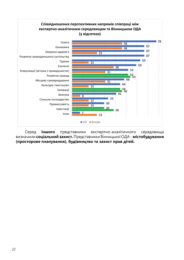 ОЦІНКА ЕКСПЕРТНО-АНАЛІТИЧНОЇ СПРОМОЖНОСТІ23