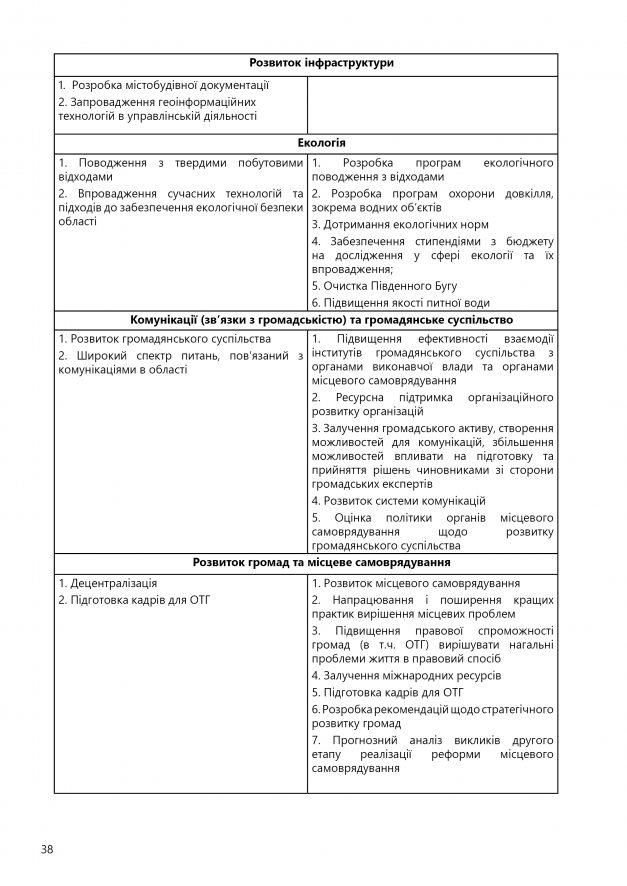 ОЦІНКА ЕКСПЕРТНО-АНАЛІТИЧНОЇ СПРОМОЖНОСТІ39