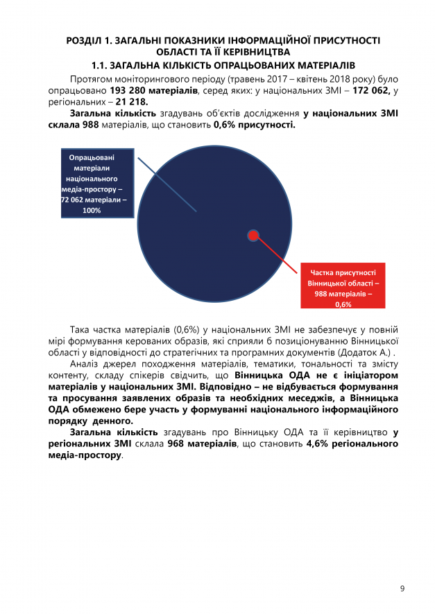 СПЕЦИФІКА ІНФОРМАЦІЙНОЇ ПРИСУТНОСТІ10