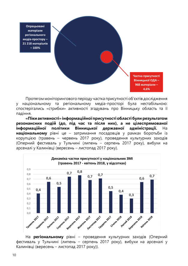 СПЕЦИФІКА ІНФОРМАЦІЙНОЇ ПРИСУТНОСТІ11