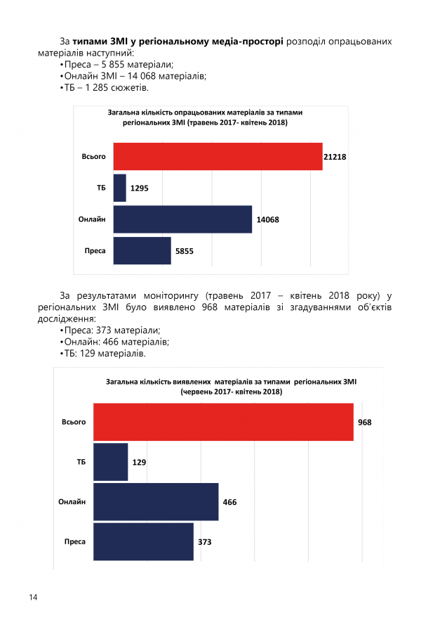 СПЕЦИФІКА ІНФОРМАЦІЙНОЇ ПРИСУТНОСТІ15