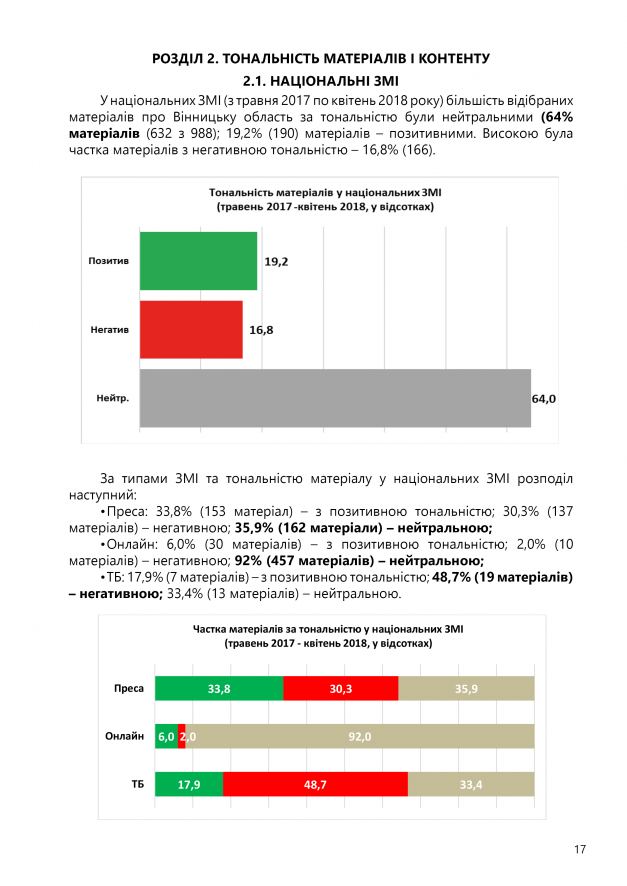 СПЕЦИФІКА ІНФОРМАЦІЙНОЇ ПРИСУТНОСТІ18