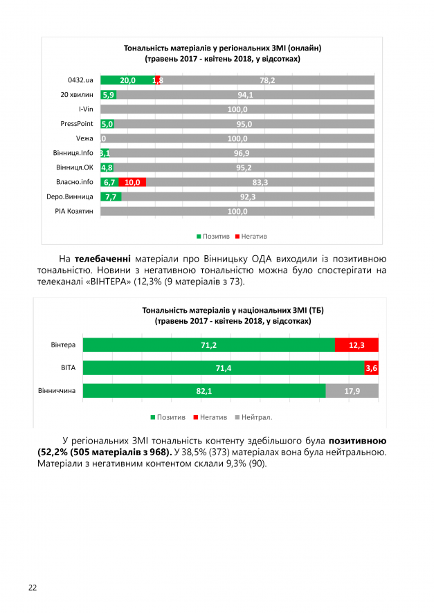 СПЕЦИФІКА ІНФОРМАЦІЙНОЇ ПРИСУТНОСТІ23