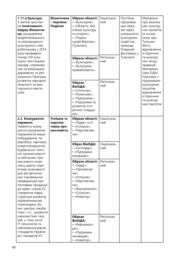 СПЕЦИФІКА ІНФОРМАЦІЙНОЇ ПРИСУТНОСТІ50