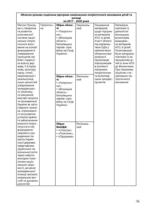 СПЕЦИФІКА ІНФОРМАЦІЙНОЇ ПРИСУТНОСТІ57