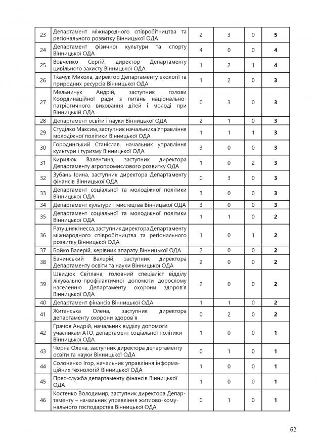 СПЕЦИФІКА ІНФОРМАЦІЙНОЇ ПРИСУТНОСТІ63