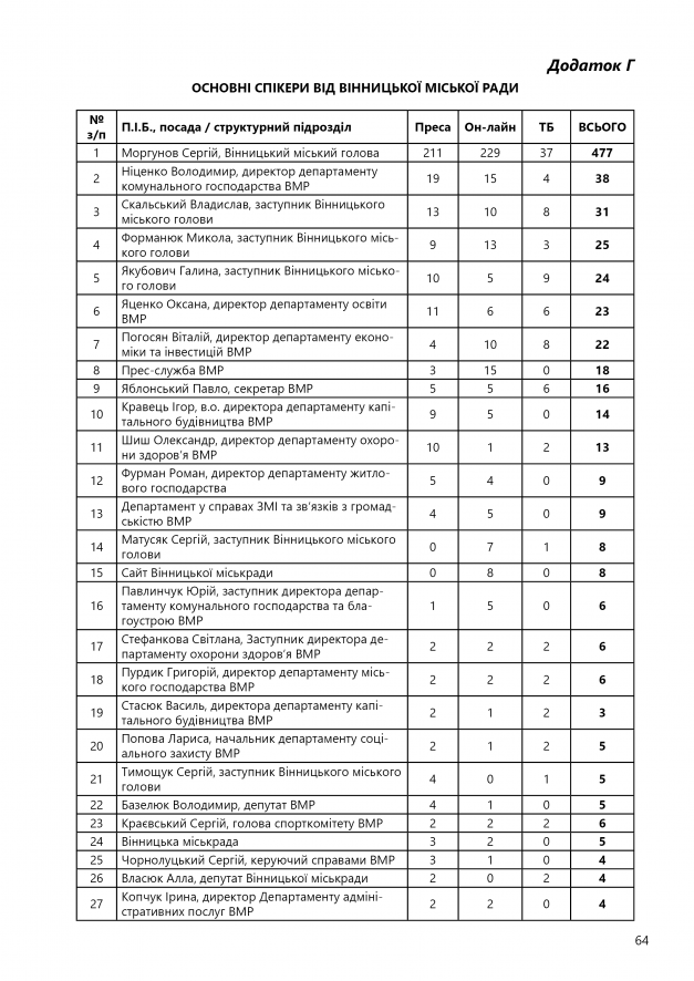 СПЕЦИФІКА ІНФОРМАЦІЙНОЇ ПРИСУТНОСТІ65