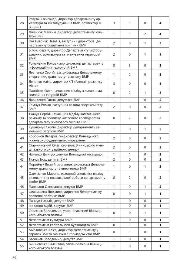 СПЕЦИФІКА ІНФОРМАЦІЙНОЇ ПРИСУТНОСТІ66