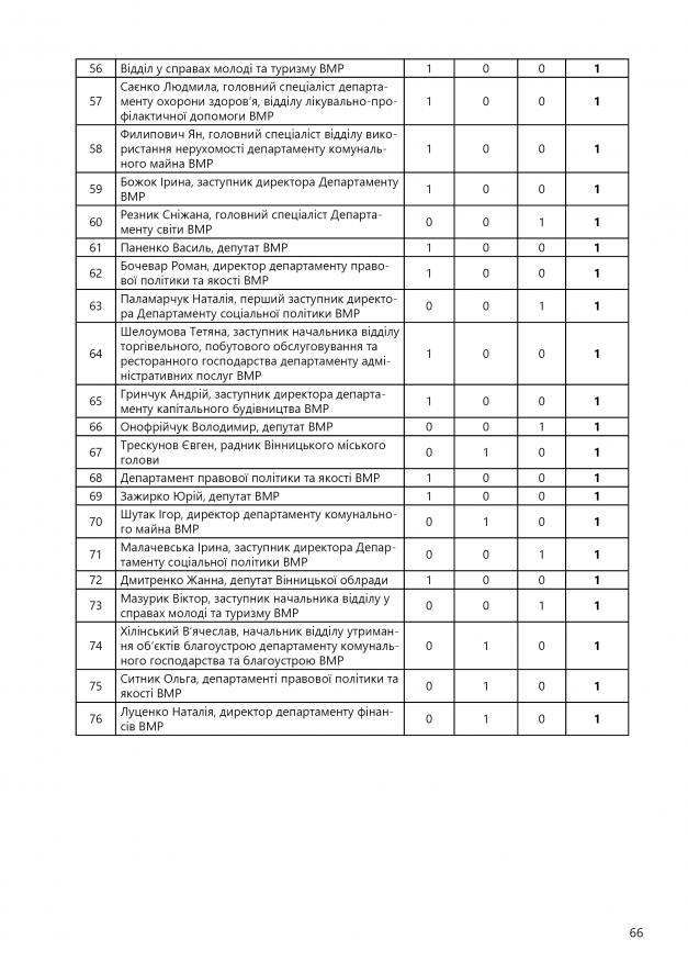 СПЕЦИФІКА ІНФОРМАЦІЙНОЇ ПРИСУТНОСТІ67