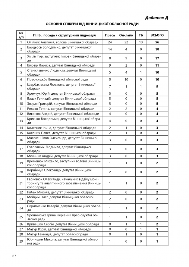 СПЕЦИФІКА ІНФОРМАЦІЙНОЇ ПРИСУТНОСТІ68