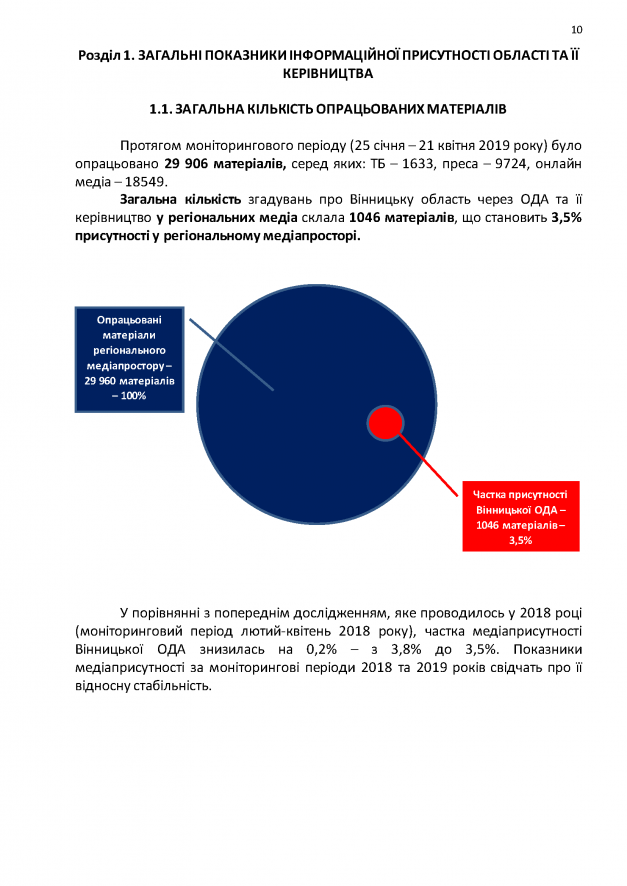 09.09-Медіа-аудит-Copy_Страница_10