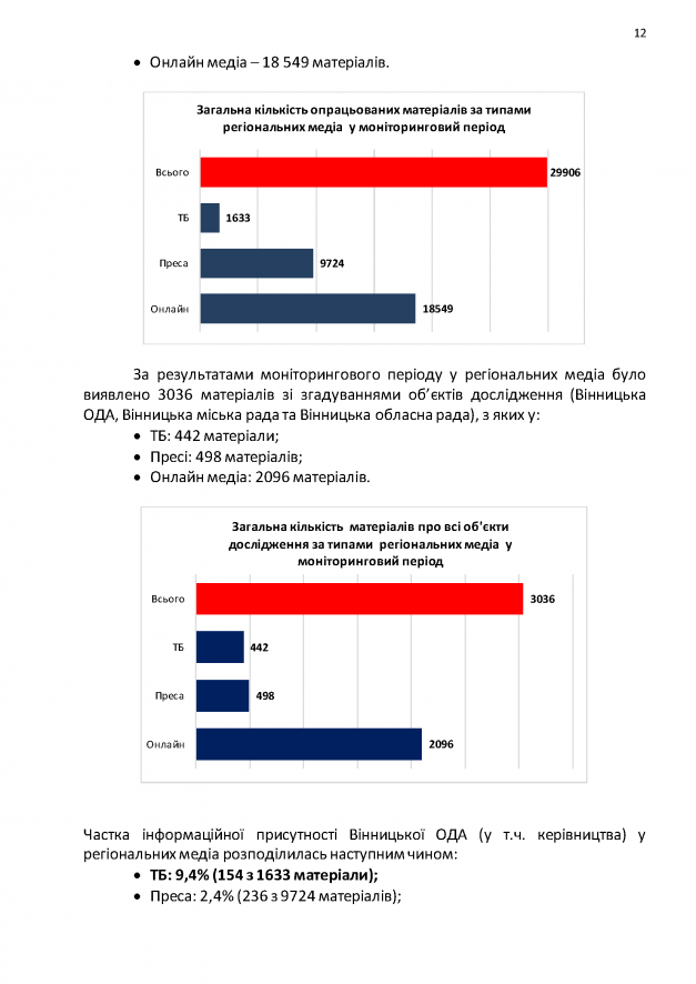 09.09-Медіа-аудит-Copy_Страница_12