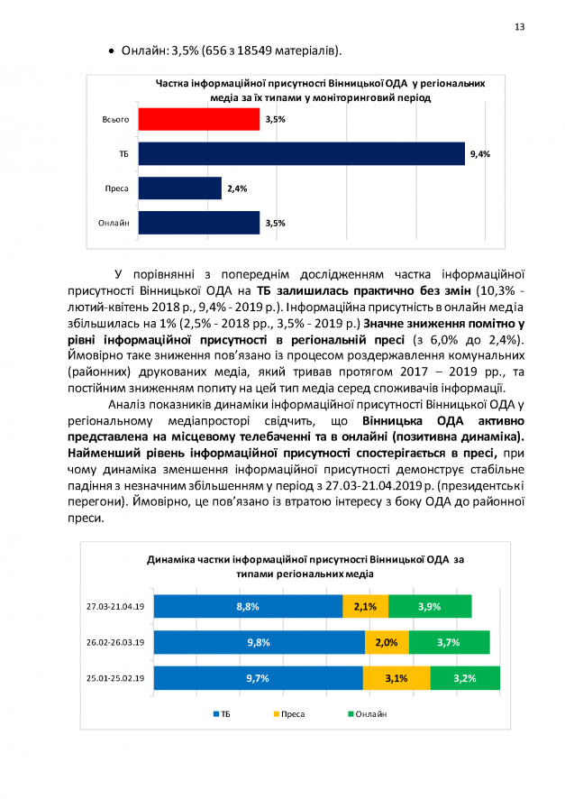 09.09-Медіа-аудит-Copy_Страница_13