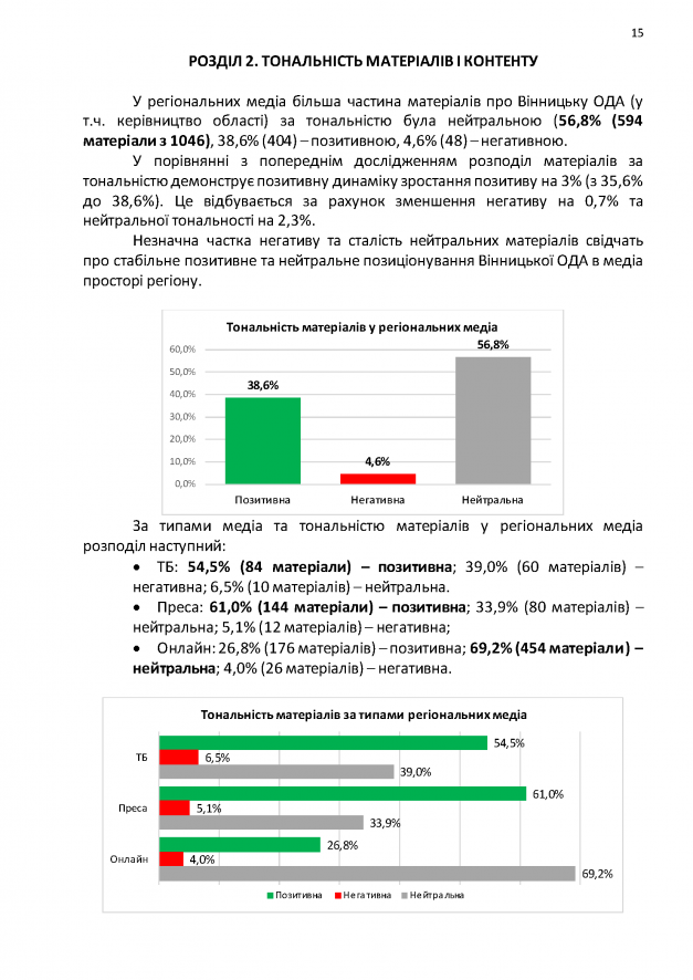 09.09-Медіа-аудит-Copy_Страница_15