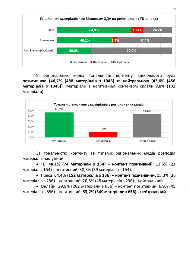 09.09-Медіа-аудит-Copy_Страница_18