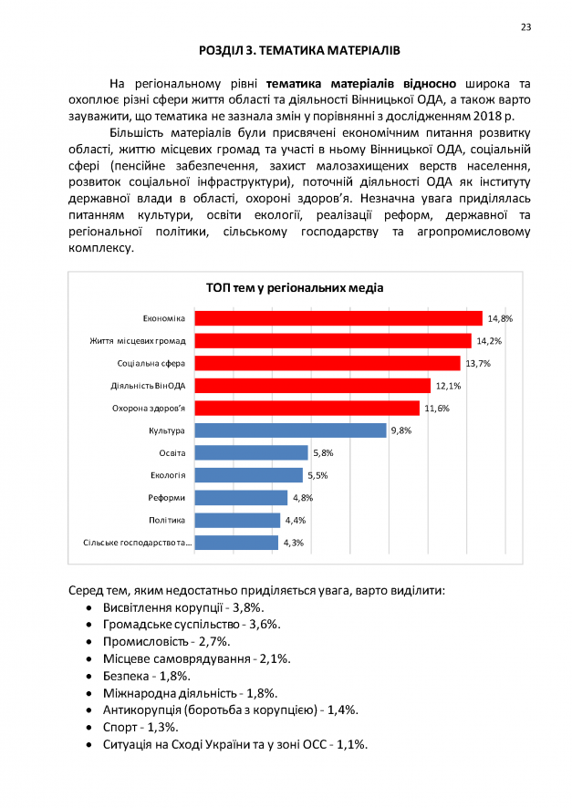 09.09-Медіа-аудит-Copy_Страница_23