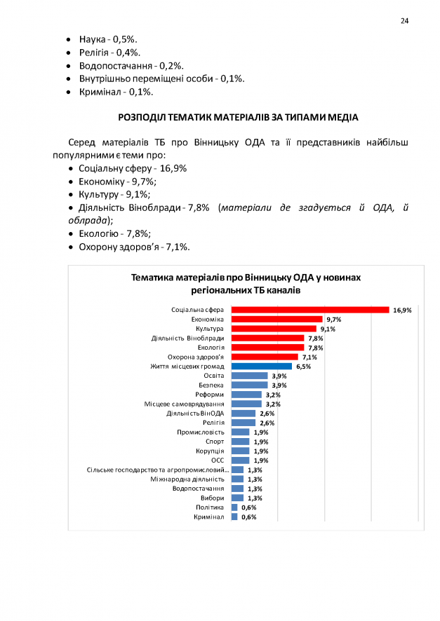 09.09-Медіа-аудит-Copy_Страница_24