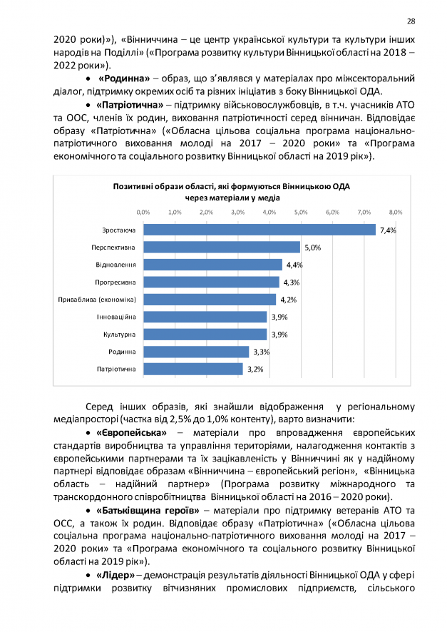 09.09-Медіа-аудит-Copy_Страница_28