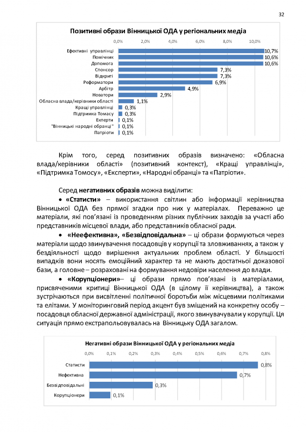 09.09-Медіа-аудит-Copy_Страница_32