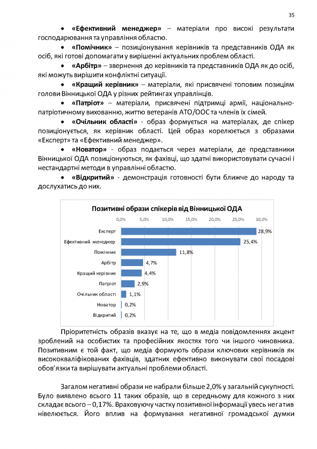 09.09-Медіа-аудит-Copy_Страница_35