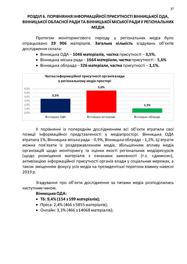 09.09-Медіа-аудит-Copy_Страница_37