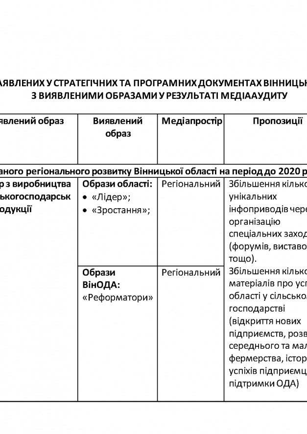 09.09-Медіа-аудит-Copy_Страница_46