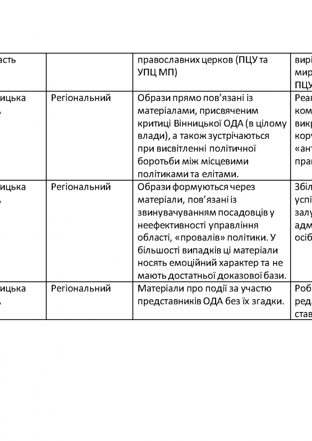 09.09-Медіа-аудит-Copy_Страница_63