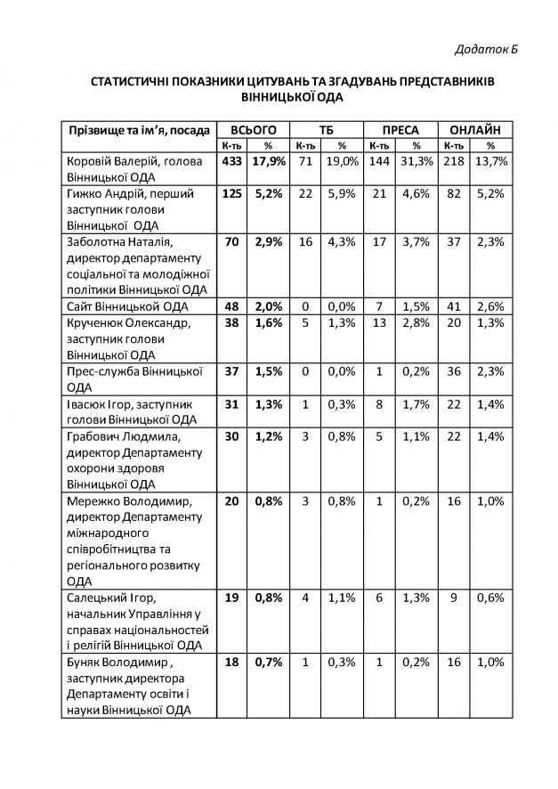 09.09-Медіа-аудит-Copy_Страница_65