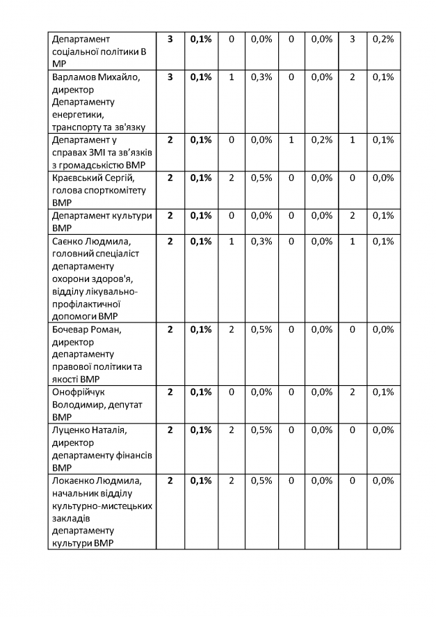 09.09-Медіа-аудит-Copy_Страница_73