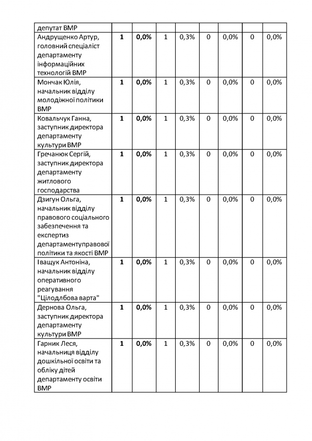 09.09-Медіа-аудит-Copy_Страница_75