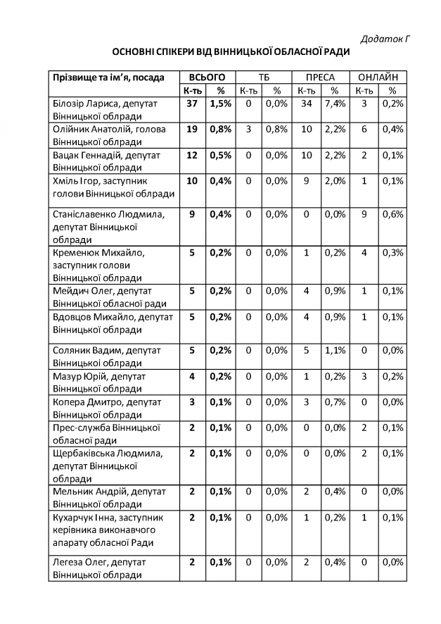 09.09-Медіа-аудит-Copy_Страница_77