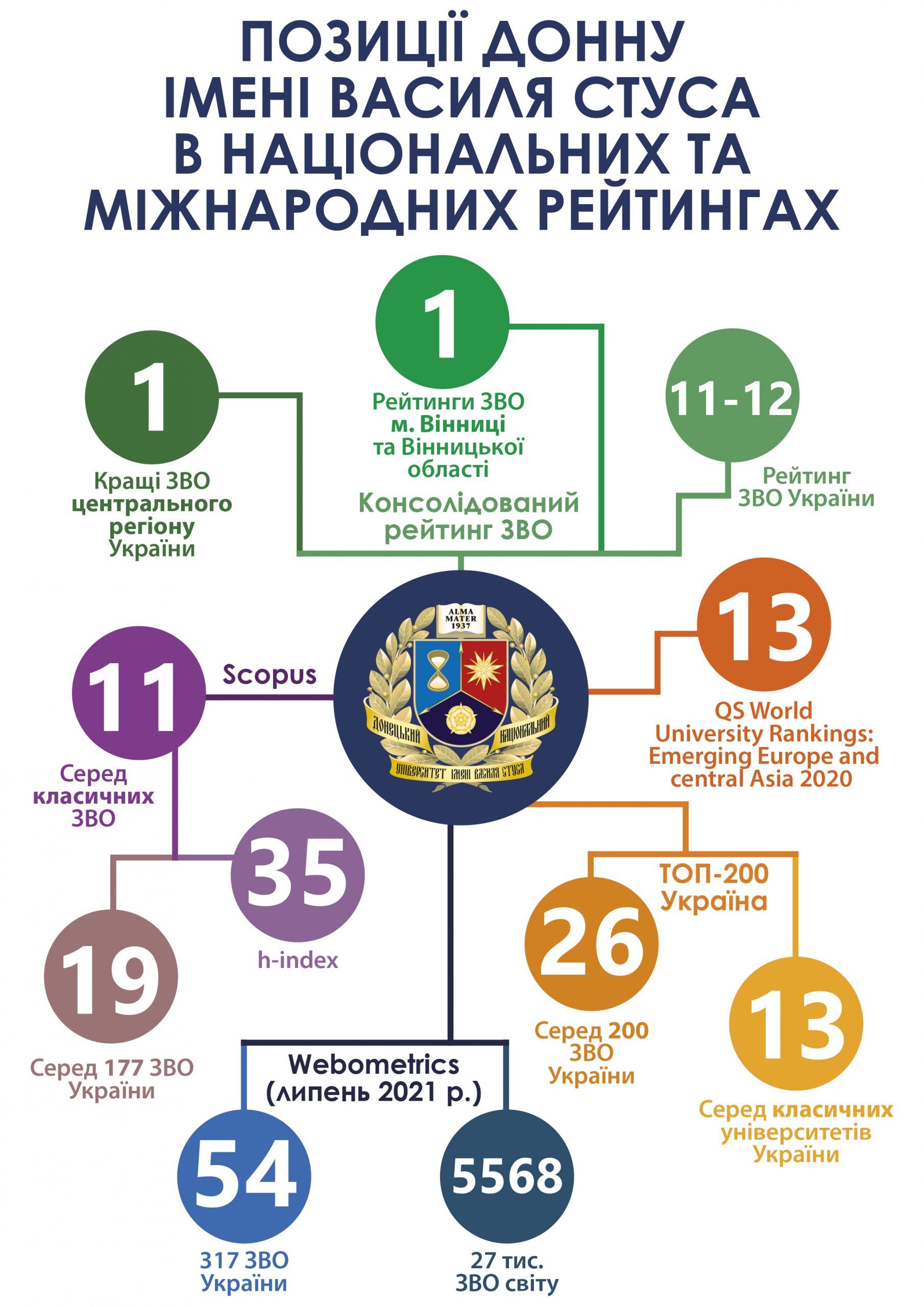 позиції (2)